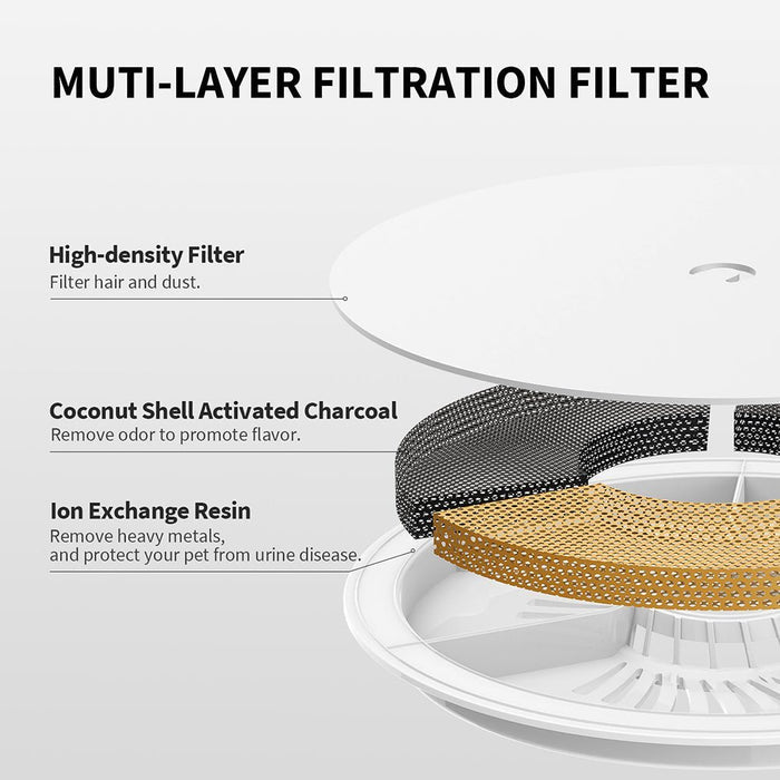 EverSweet 3 Pro with multi-layer filter