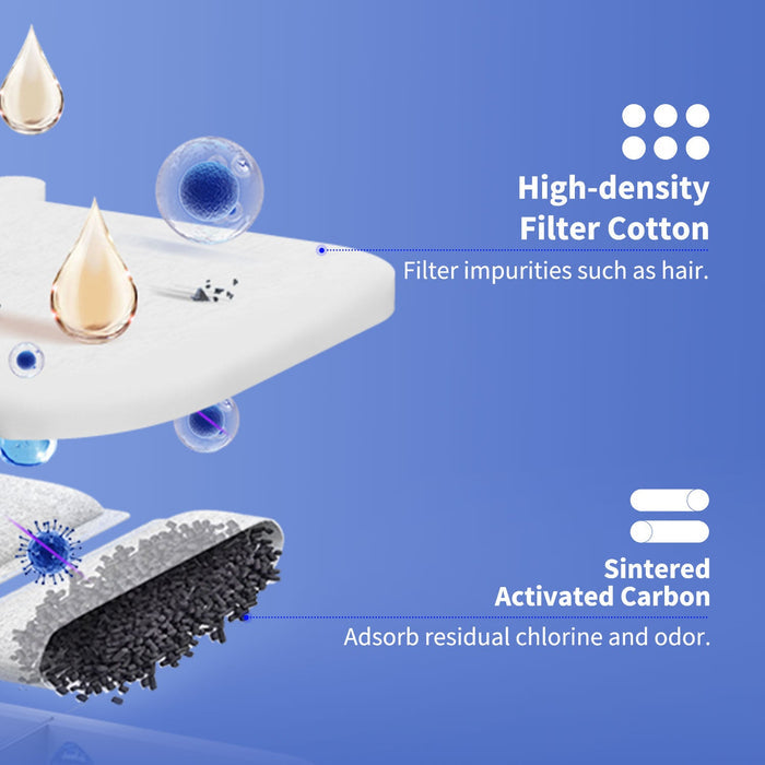 Exploded view of Filter Unit RECT showing high-density filter cotton and sintered activated carbon layers