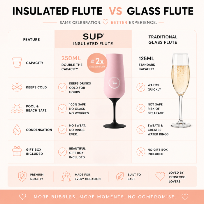 Comparison chart between insulated flute and traditional glass flute with features listed.