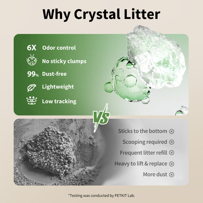 Comparison showing why PUROBOT CRYSTAL DUO uses crystal litter, highlighting long-lasting use compared to traditional clay litter.