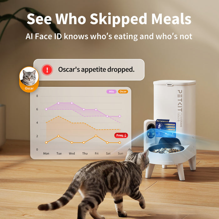YumShare Solo 2 automatic cat feeder using facial recognition to identify multiple pets and monitor individual eating habits